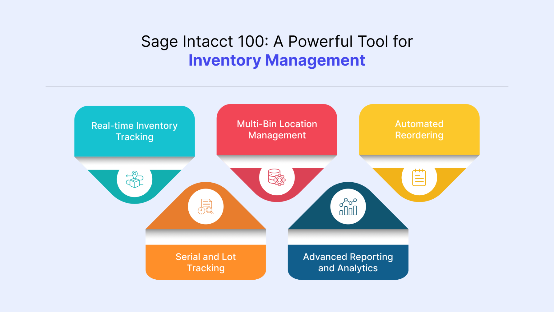 Sage Intacct Implementation partner